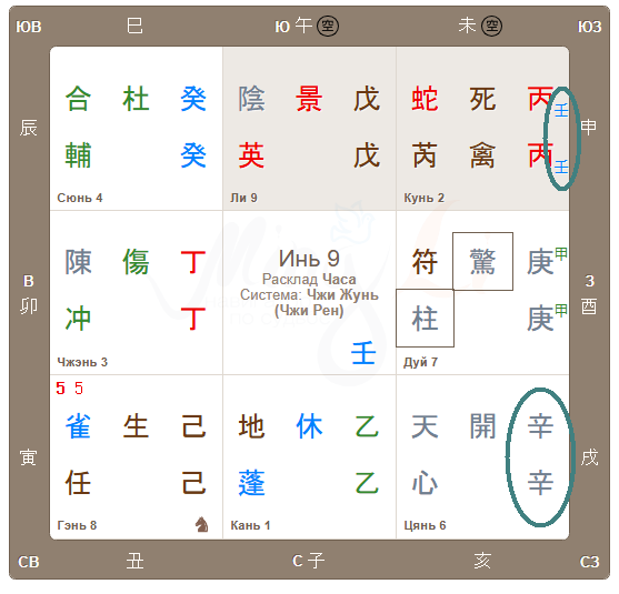 Рен+Рен = два дракона в Кунь, Синь+Синь=две лошади в Цянь
