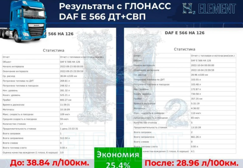 Лучший водородный генератор на автомобиль - H2Element водородный генератор