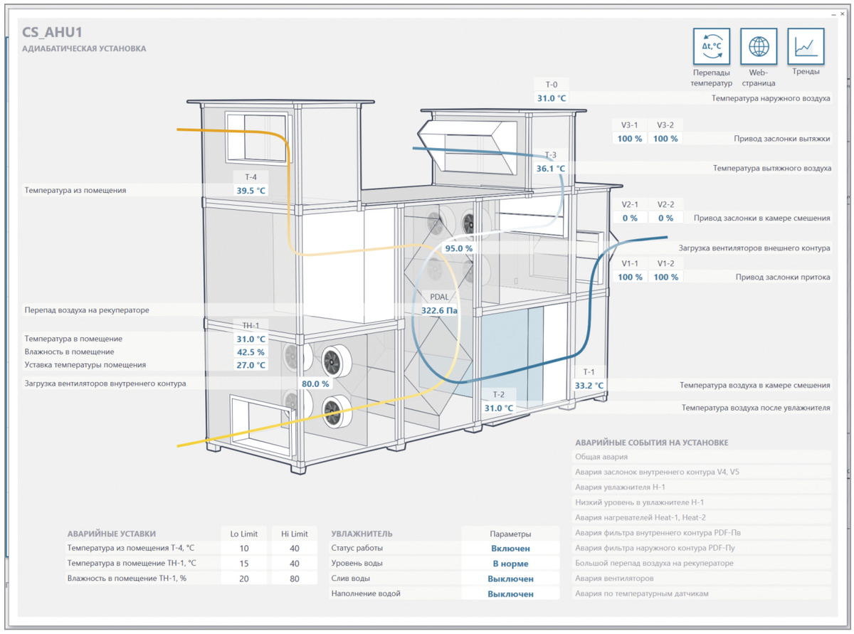 Рис. 2. Пример мнемосхемы MasterSCADA 4D «Адиабатическое охлаждение»