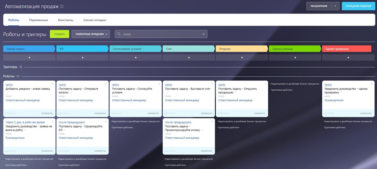 Рис. 2 - Настроенные роботы в воронке “Повторная продажа”