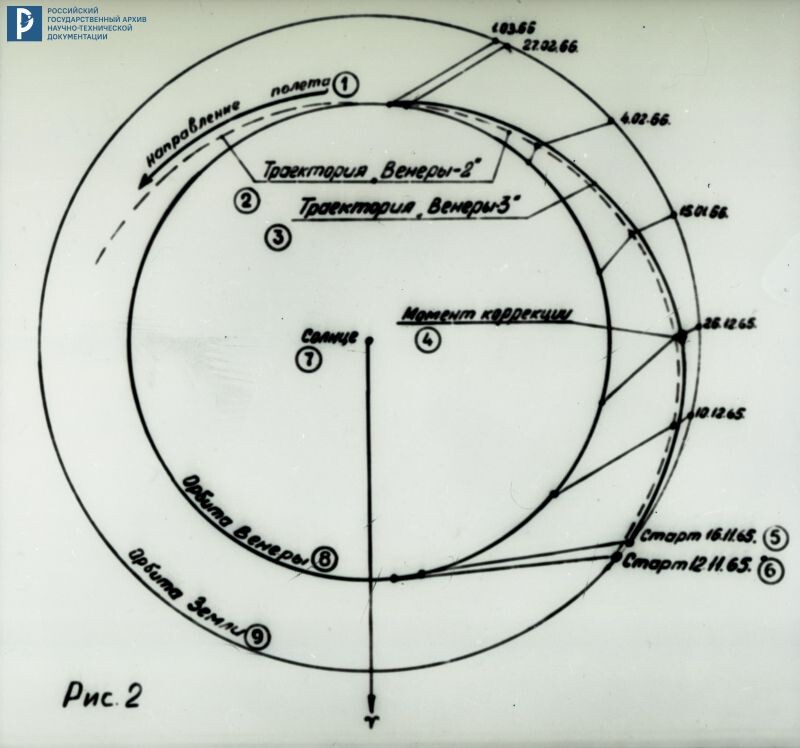 Схема полета АМС «Венера-2» и «Венера-3». 1966. РГАНТД. Арх. № 1-20447