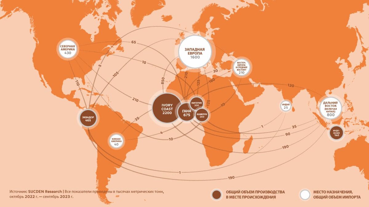 Мировое производство и основные торговые потоки какао-бобов и их полуфабрикатов