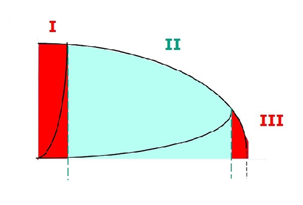 Схема рабочая точка