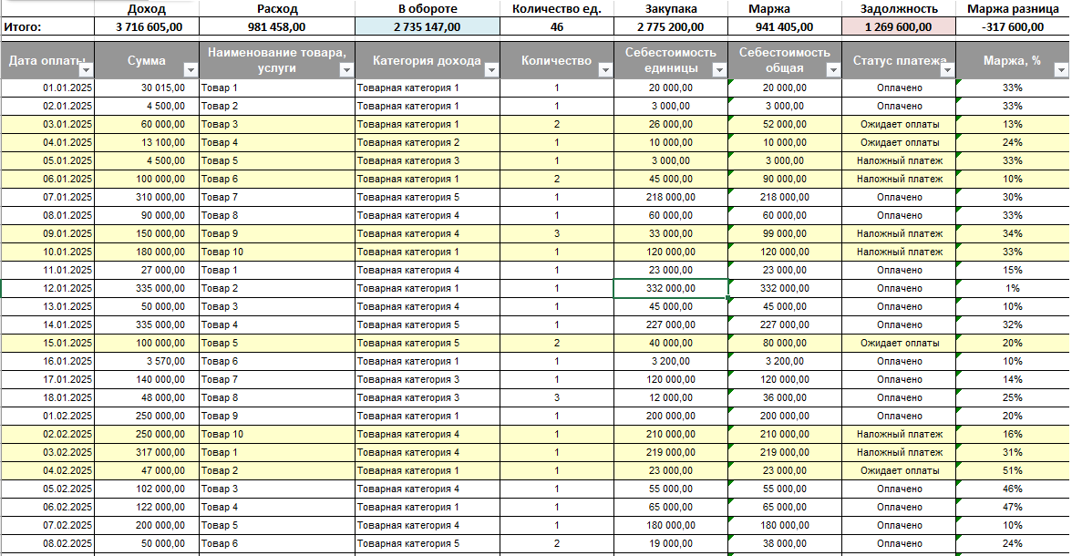 Ведение учета продаж в таблице Excel