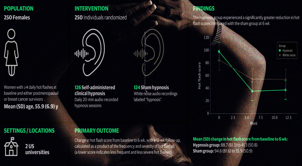   N + 1; Picryl CC0; Gary Elkins et al. / JAMA Network Open, 2025
