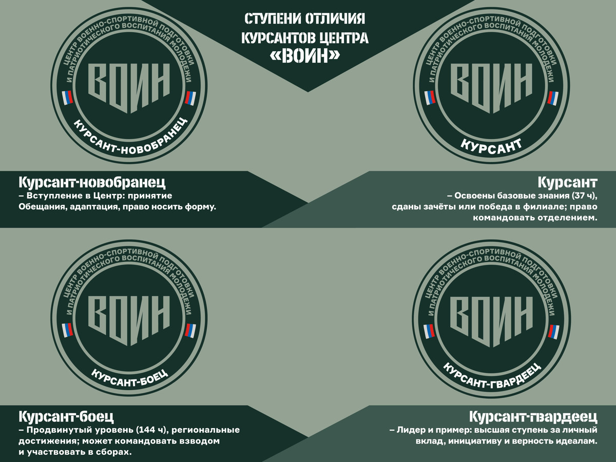    Фото: пресс-служба Центра «Воин»