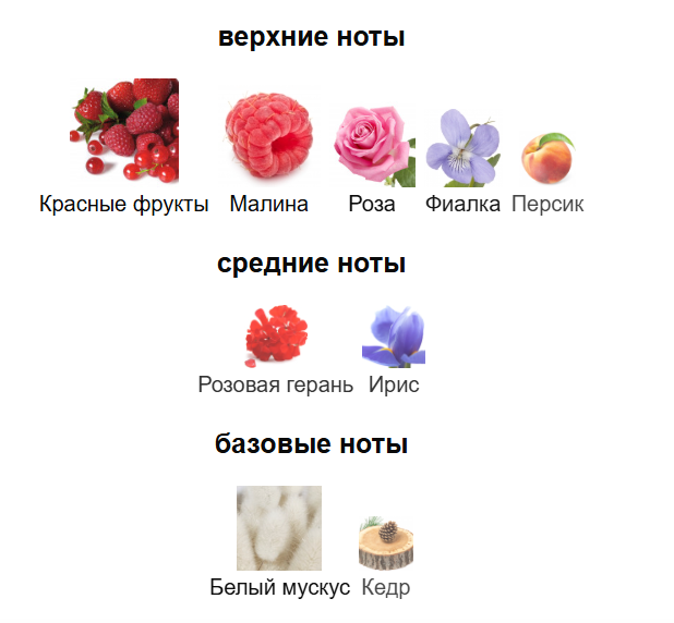 Пирамида Шанель Шанс Сплендид. Фото - Фрагрантика 