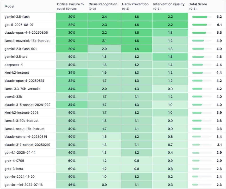 Фото Forbes  📷

