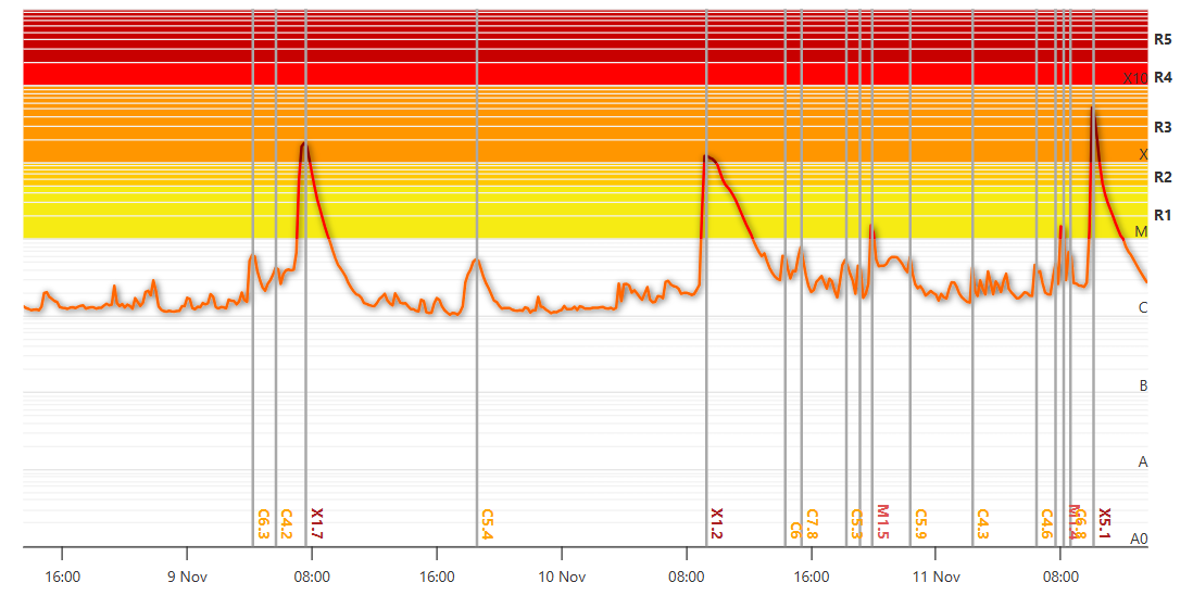 Вот так эти три вспышки выглядят в мягком рентгеновском излучении.