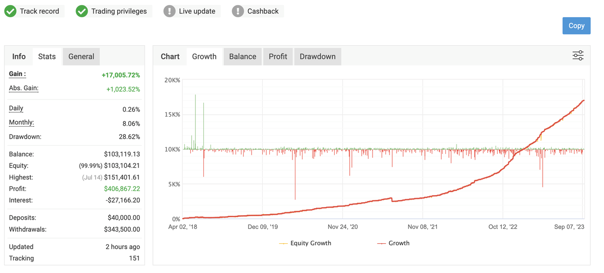 Пример работы торгового робота на Форексе