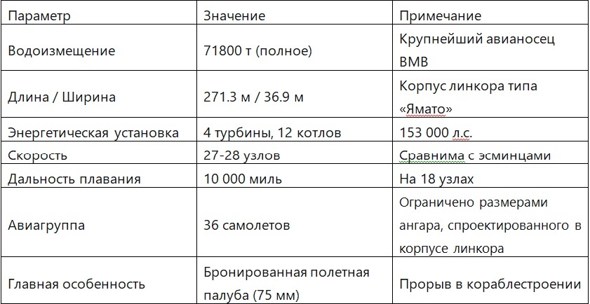 Технические параметры исполина