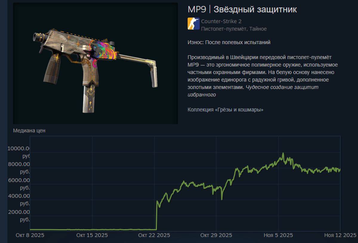 Цена логично выросла до ~1/5 цены среднестатистического ножа
