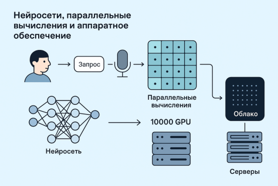 Так себя видит нейросеть. Сгенерированный рисунок.