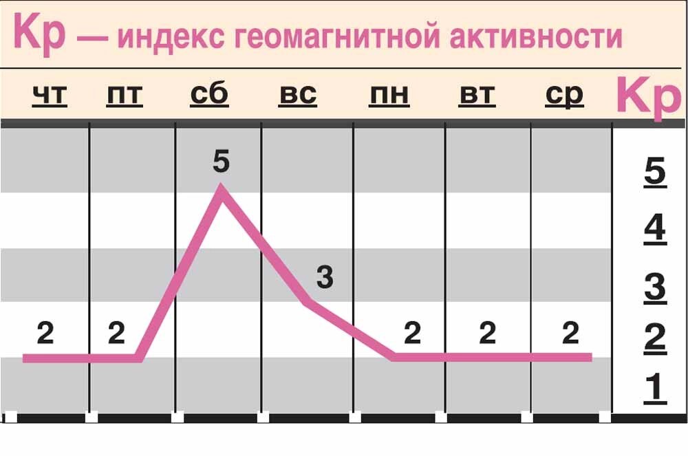    Нажмите для увеличения