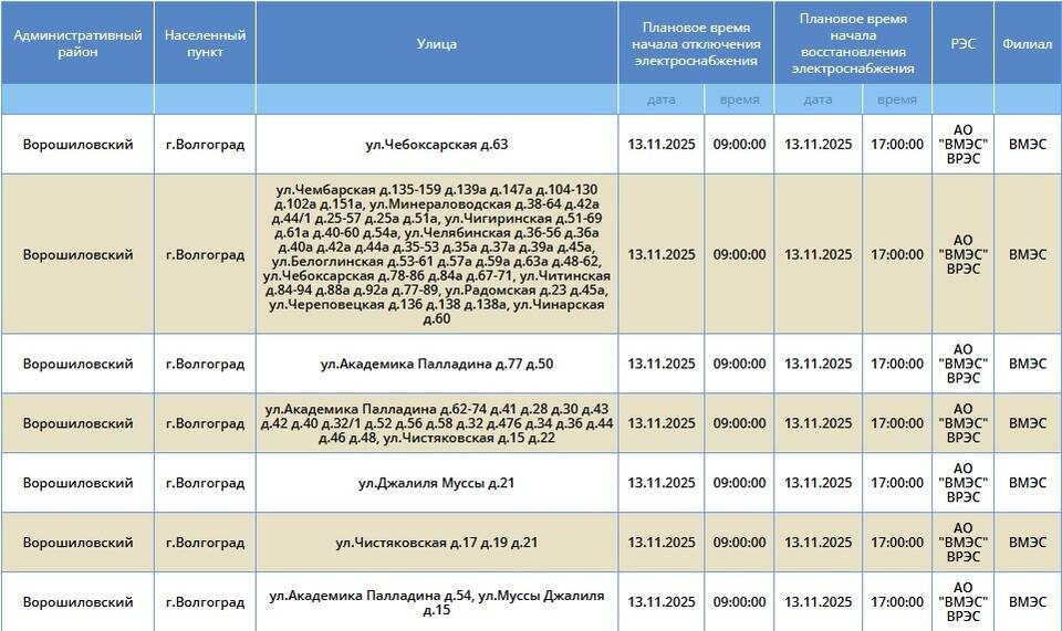    Скриншоты: "Россети Юг"