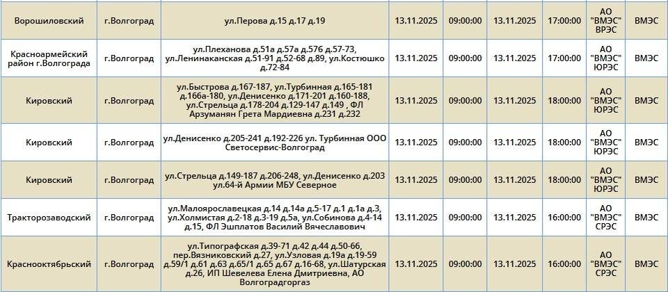    Скриншоты: "Россети Юг"