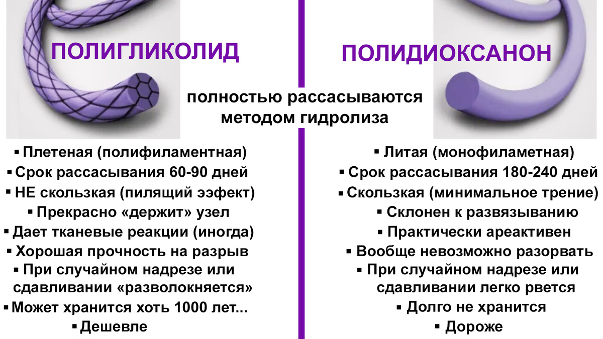 Рисунок 7. Сравнение шовных материалов Полигликолид и Полидиаксанон (Перепечаев К.А.)