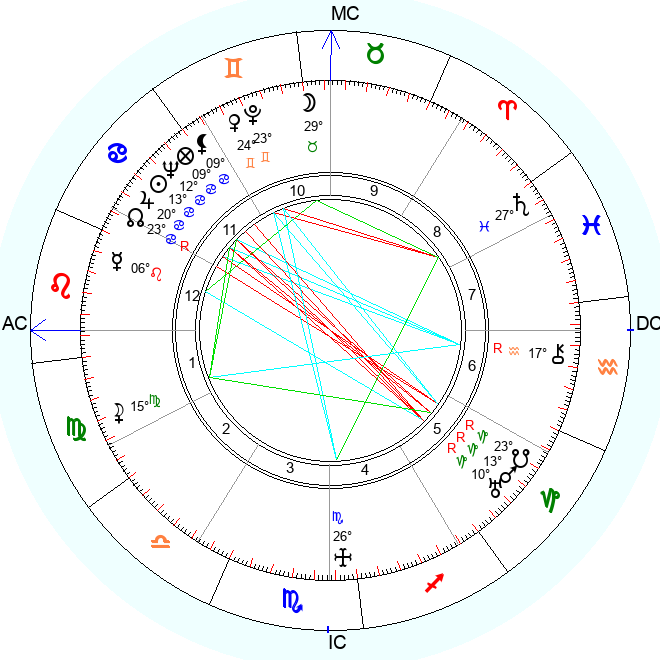 Натальная карта Фриды Кало (06.07.1907 15:07, Мехико, Мексика)