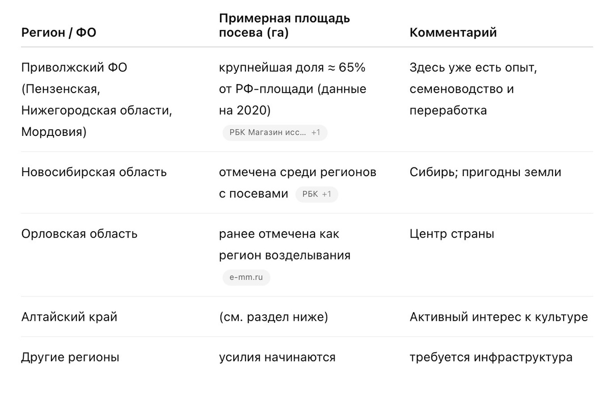 Примечание: точные разбивки по регионам часто отсутствуют в открытых источниках — отрасль ещё растёт и данные не всегда публичны.