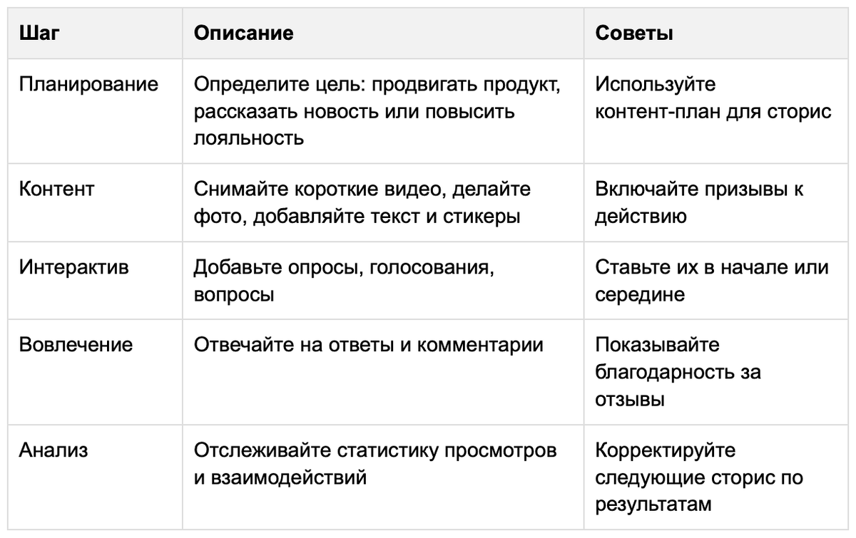 таблица инструкция по созданию сторис