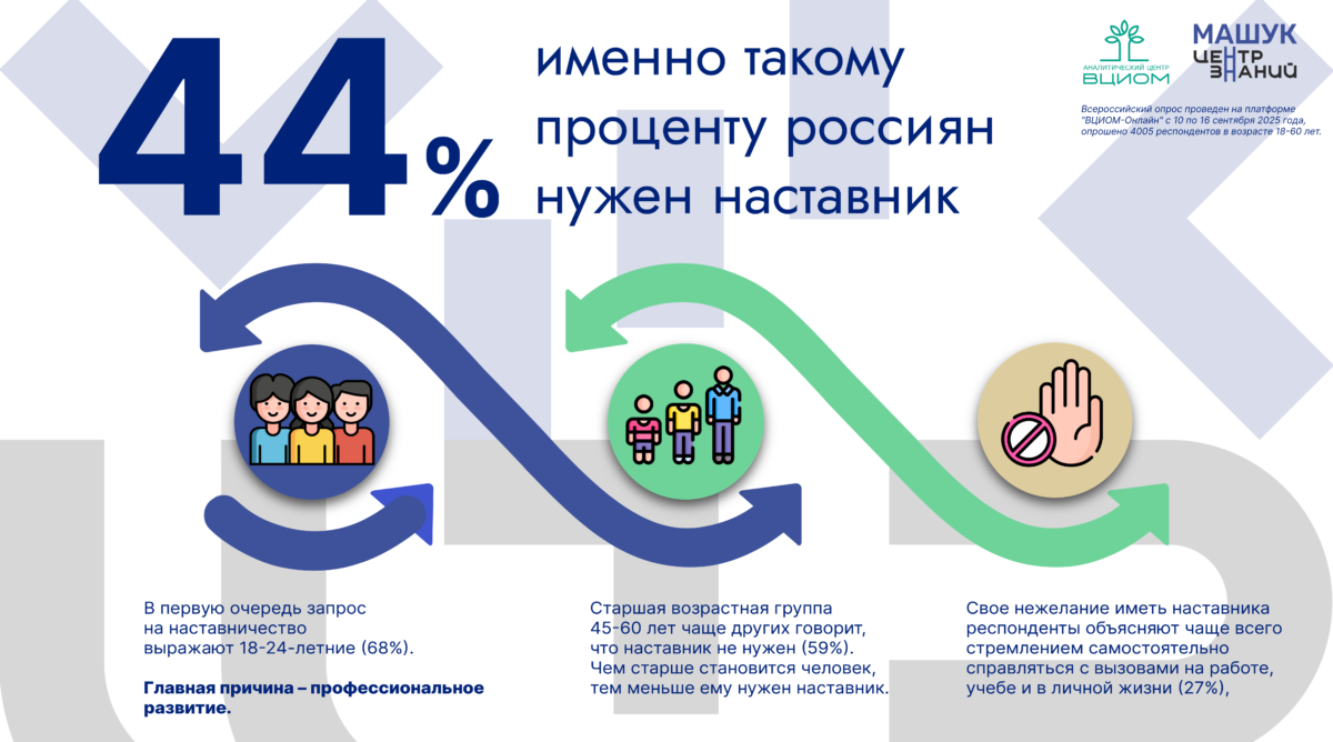    АНО «Центр знаний «Машук»