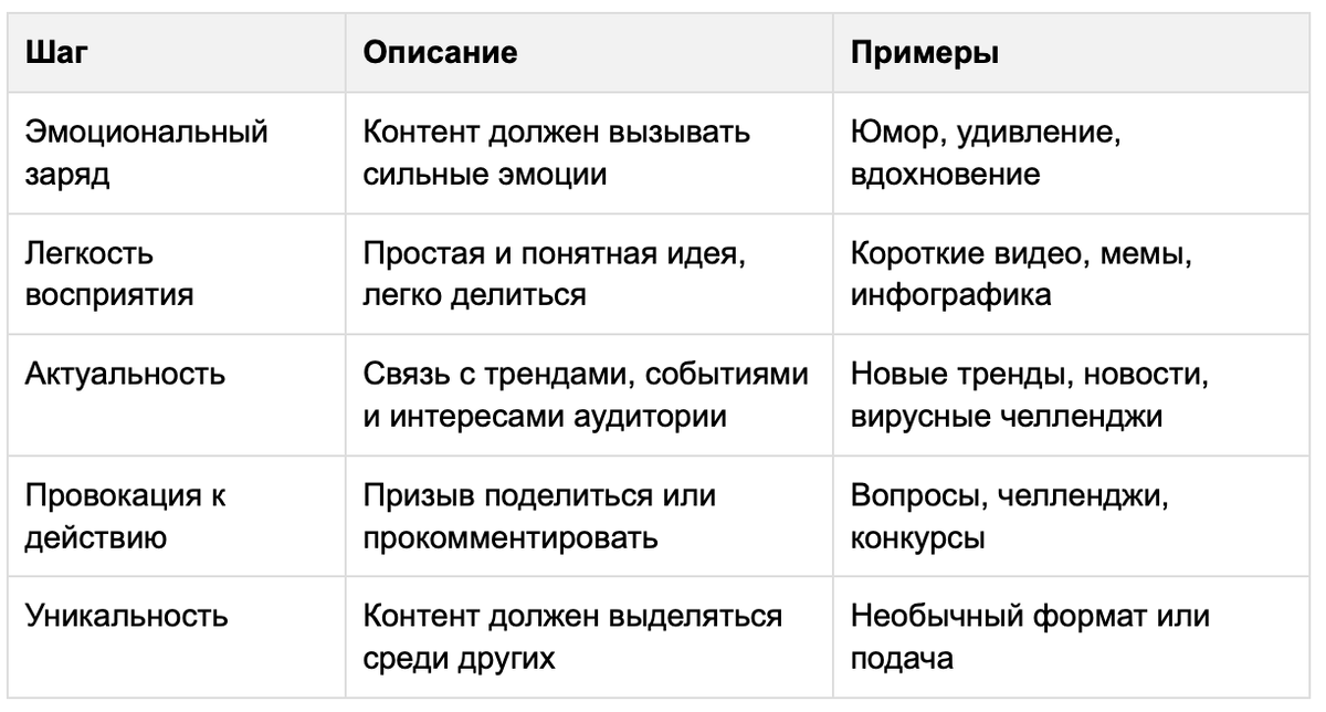 вирусный контент тренды