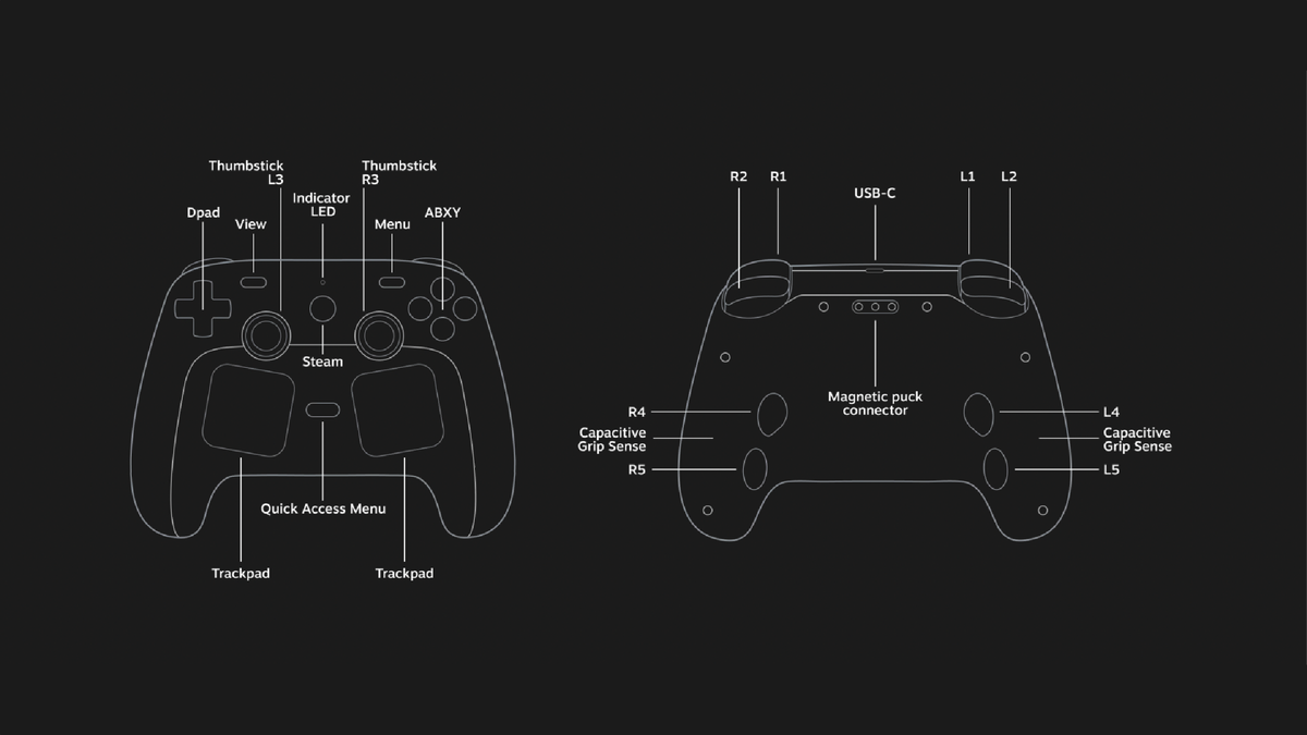 Все органы управления Steam Controller
