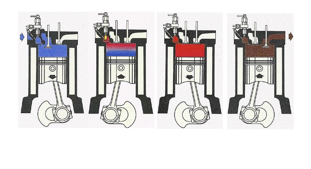 Принцип работы 4-х тактного дизельного двигателя 
