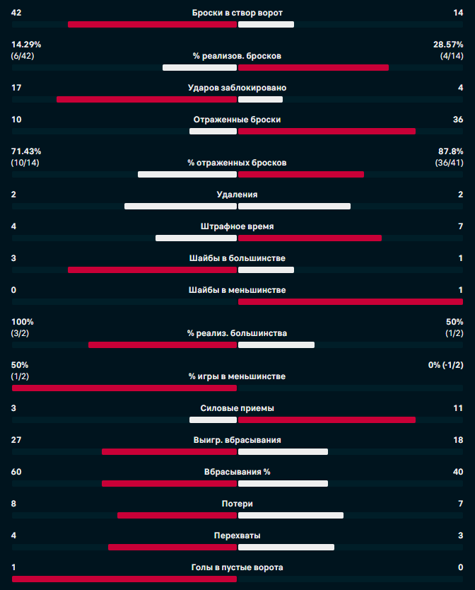 Источник: www.flashscorekz.com