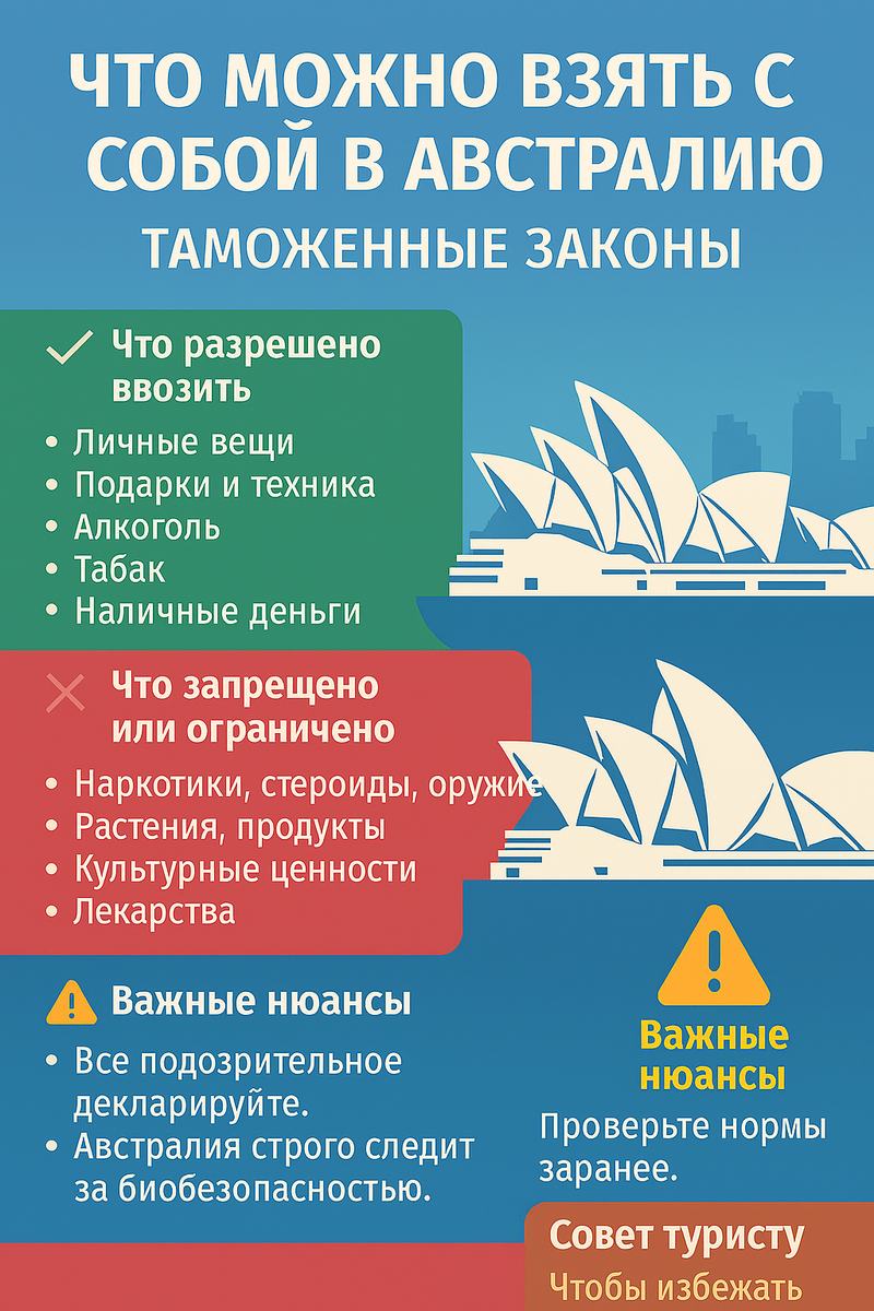 что можно взять с собой туристу в Австралию 