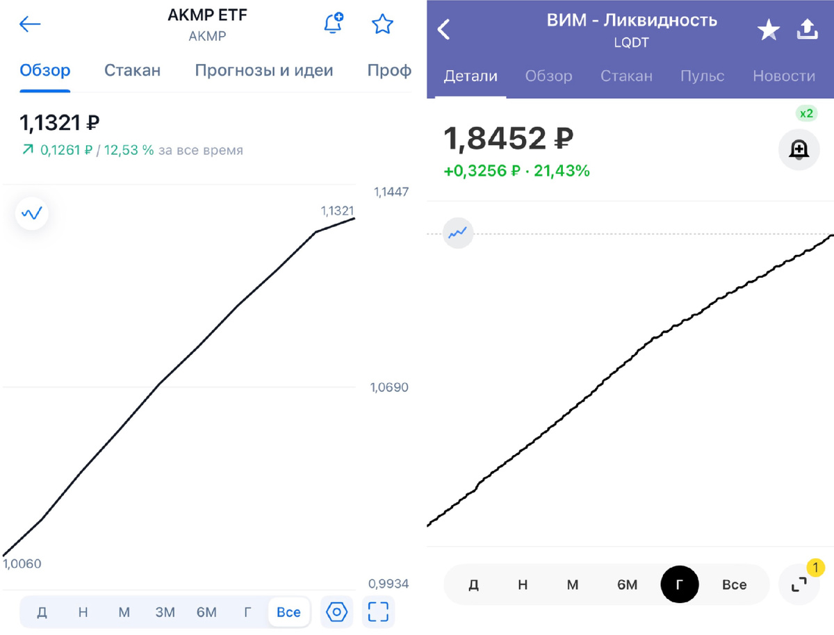 Фонды на бирже