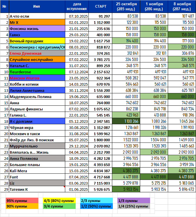 участники 4, 6, 8, 9, 14, 20, 24, 26, 27