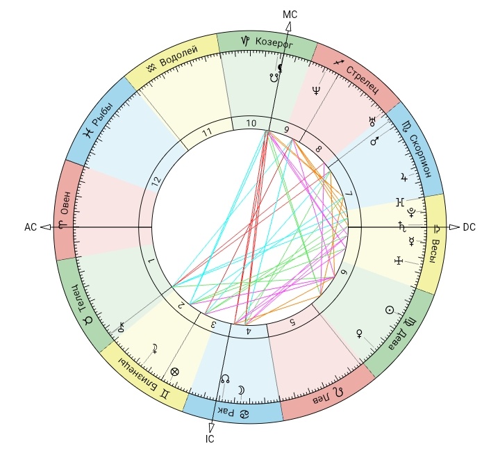 Изабель Каро, 12 сентября 1982 , 22:56
