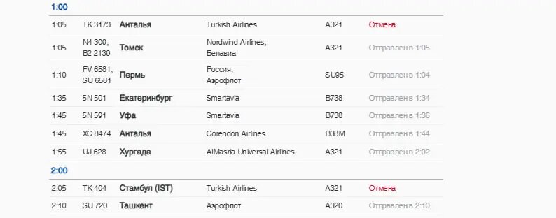    Фото: скриншот с сайта Пулково.