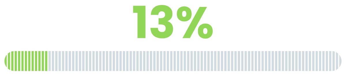 Источник фото shutterstock.com