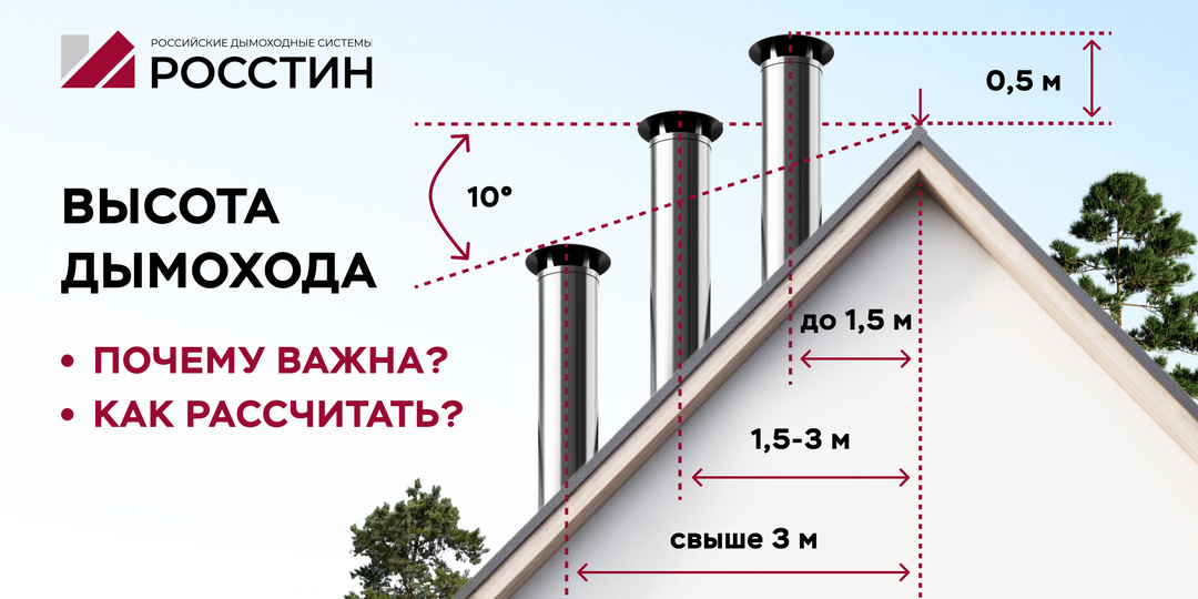 Высота дымохода над крышей: почему это важно и как рассчитать