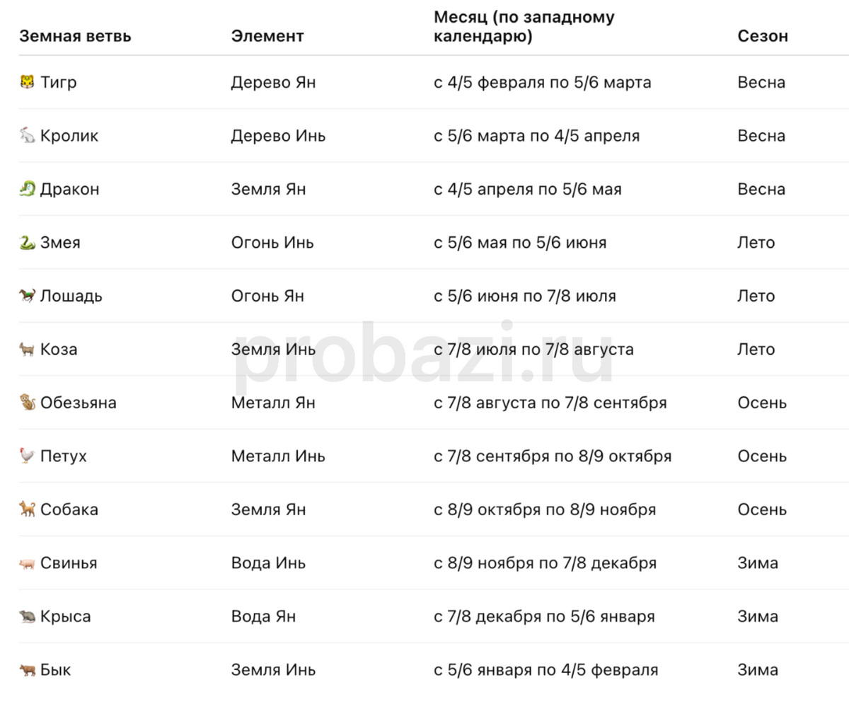 таблица рамок месяца по китайскому календарю