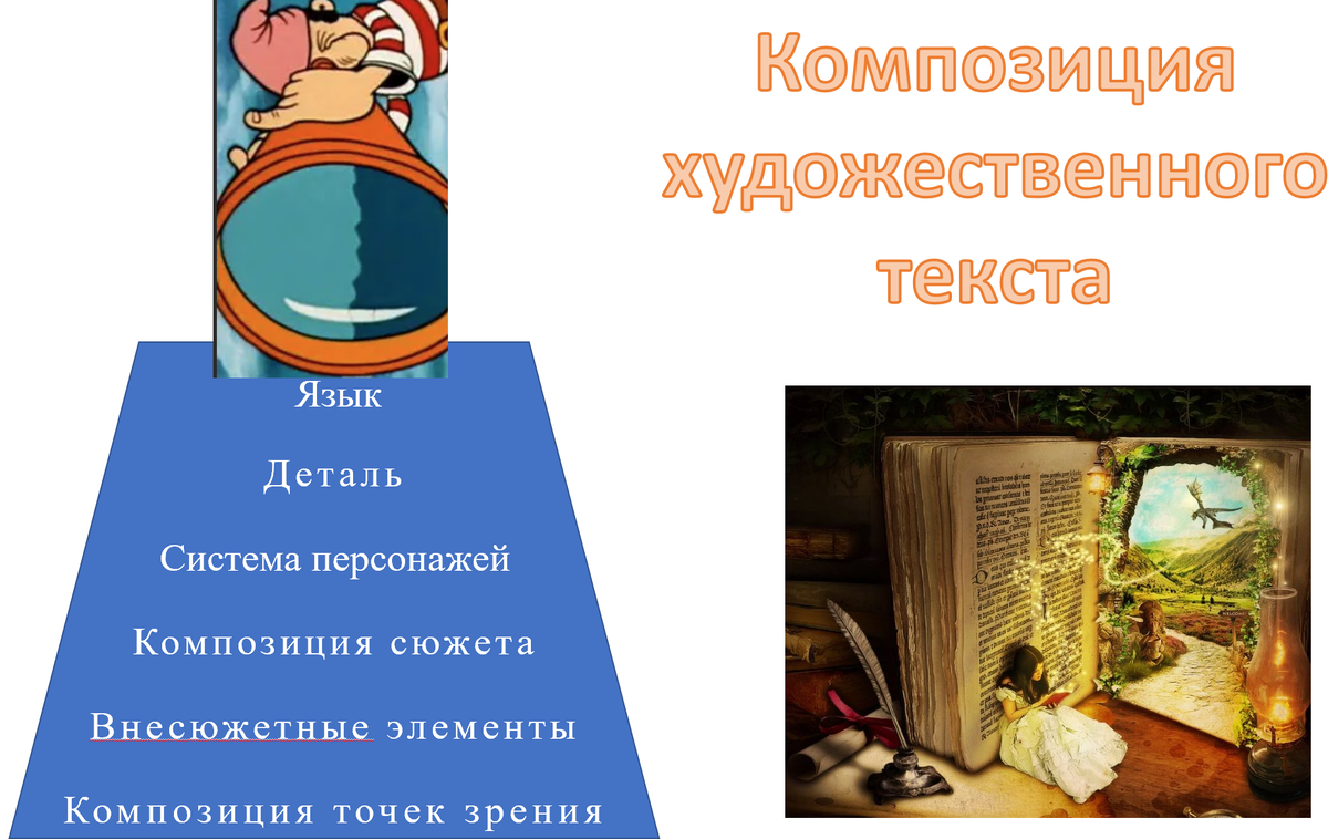 Уровни композиции