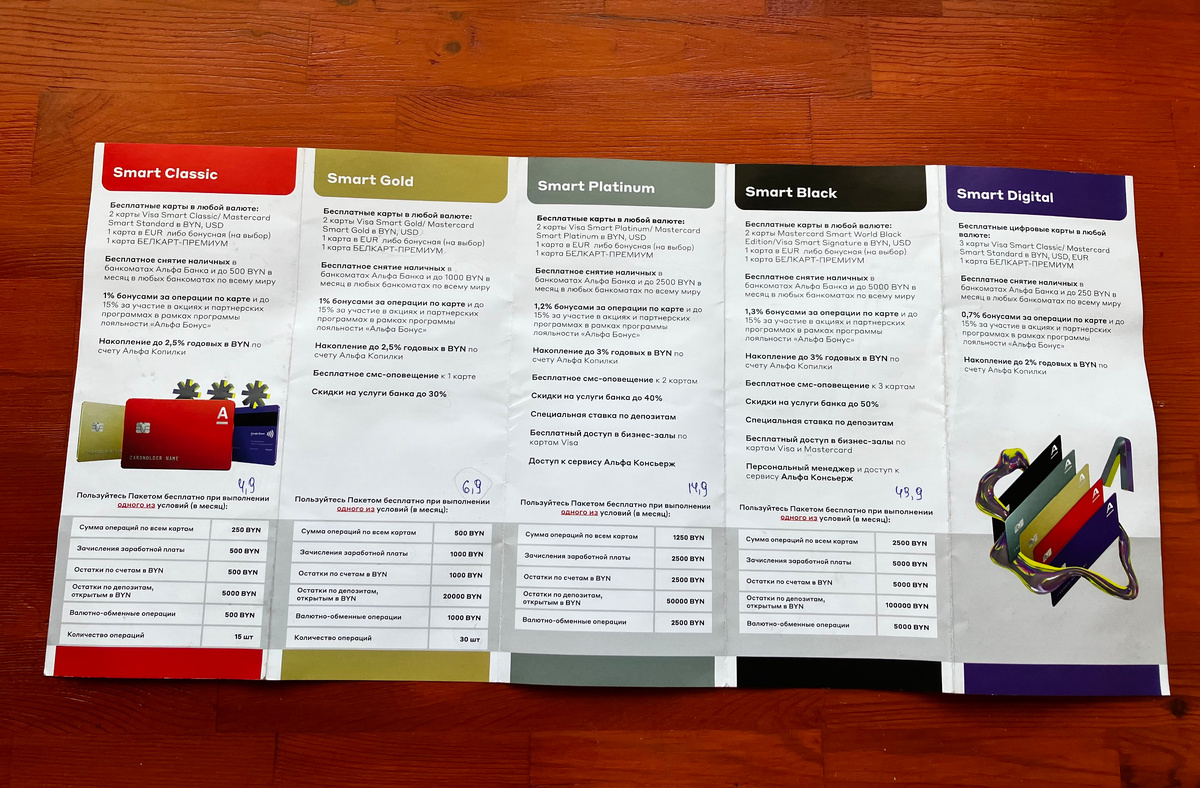 Тарифы Альфа-банка для открытия зарубежного счёта. Фото автора. Июль 2025 г. 