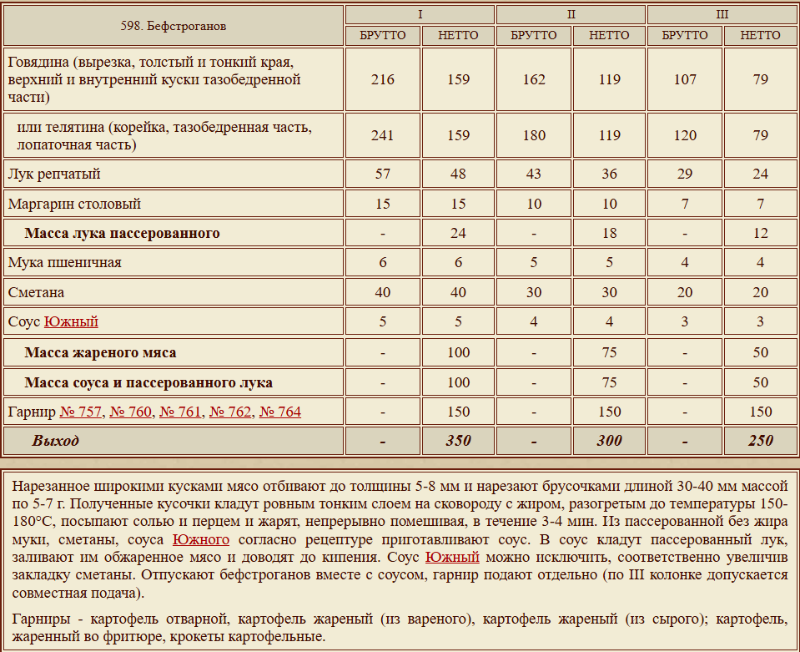 № 598. Бефстроганов