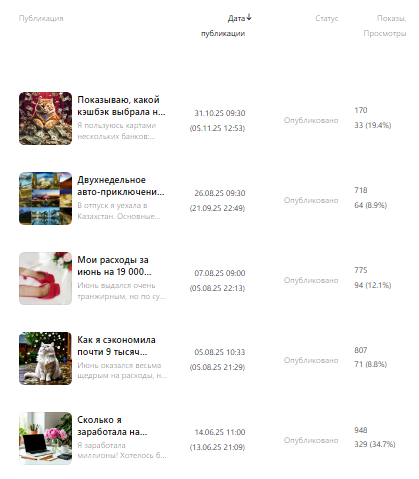 Это все опубликованные статьи за 5 месяцев
