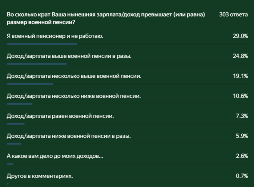 Из последнего опроса отставников.