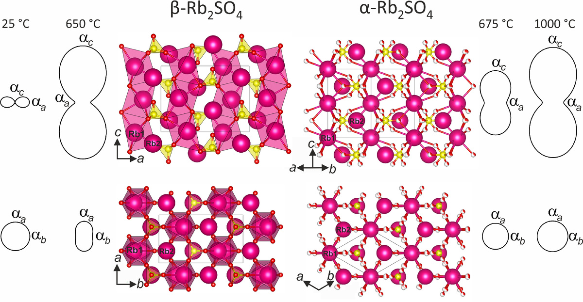 Изменение структуры сульфата рубидия. Источник: Андрей Шаблинский