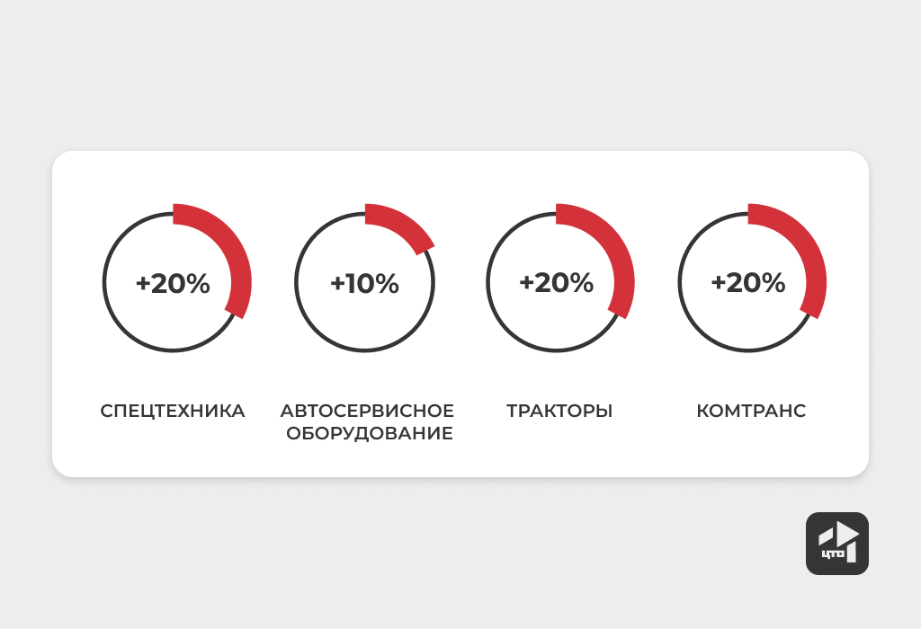 Планы компании на ноябрь