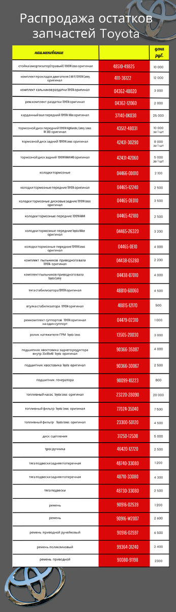 Запчасти Toyota