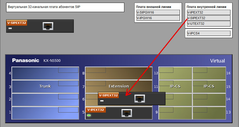 Подключение SIP-телефона к АТС Panasonic KX-NS500
