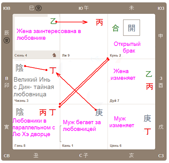 собрала всё  один оракул, расположение во дворцах не имеет значения. 