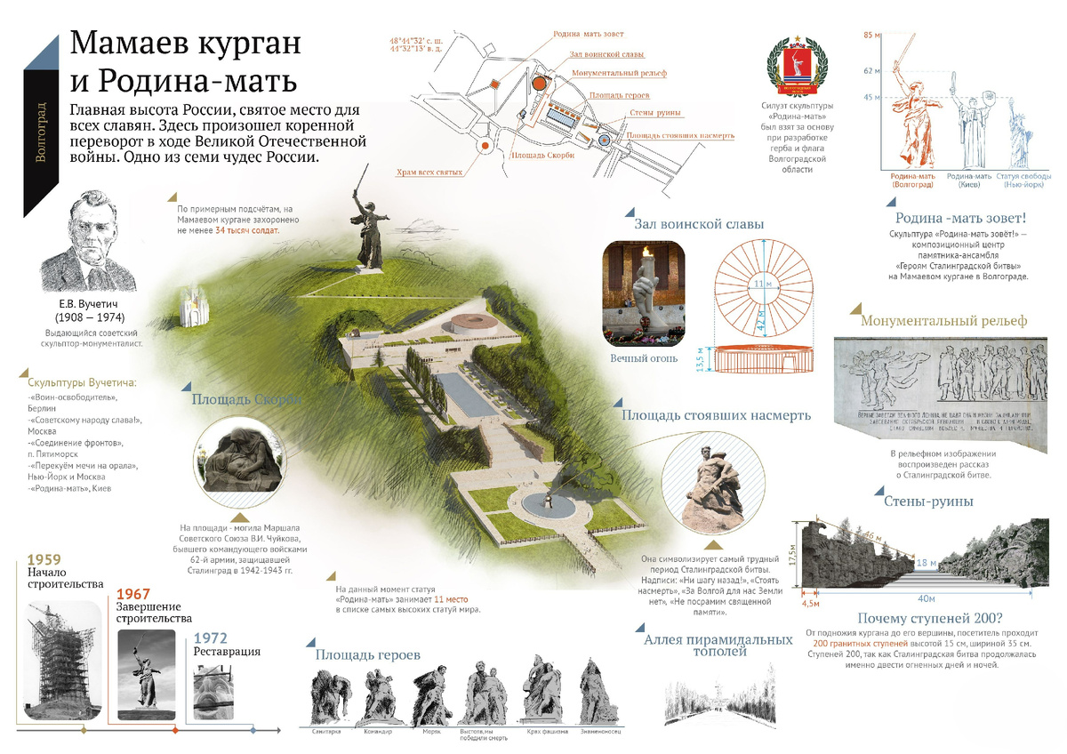 Общая схема Мамаева кургана с обозначением основных объектов