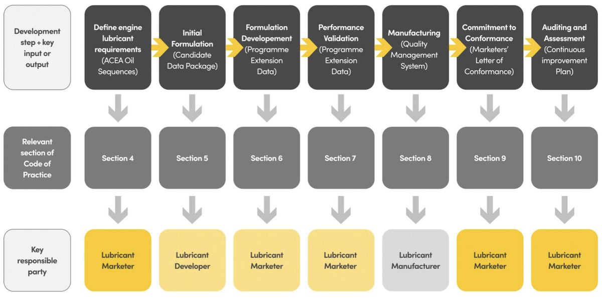 Общая схема взаимодействия в рамках ATIEL и ссылки на соответствующий раздел Кодекса
