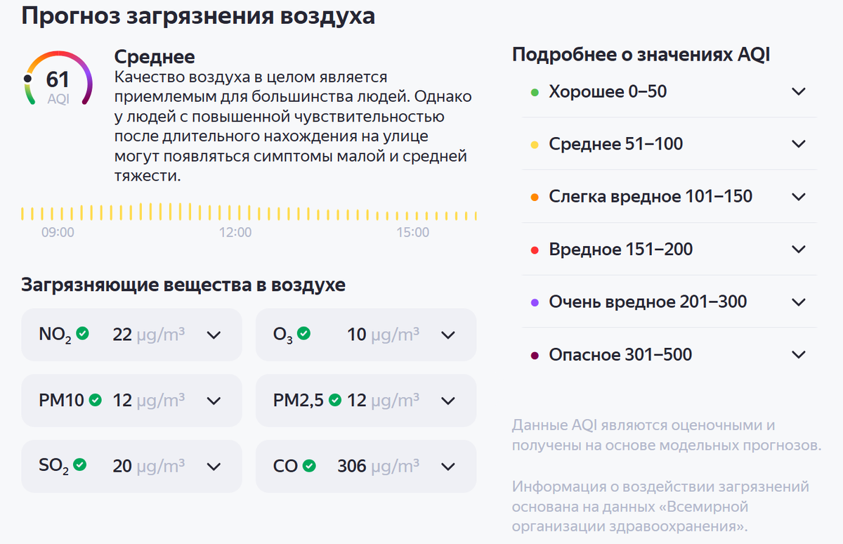 скриншот из сервиса отслеживания загрязнения воздуха